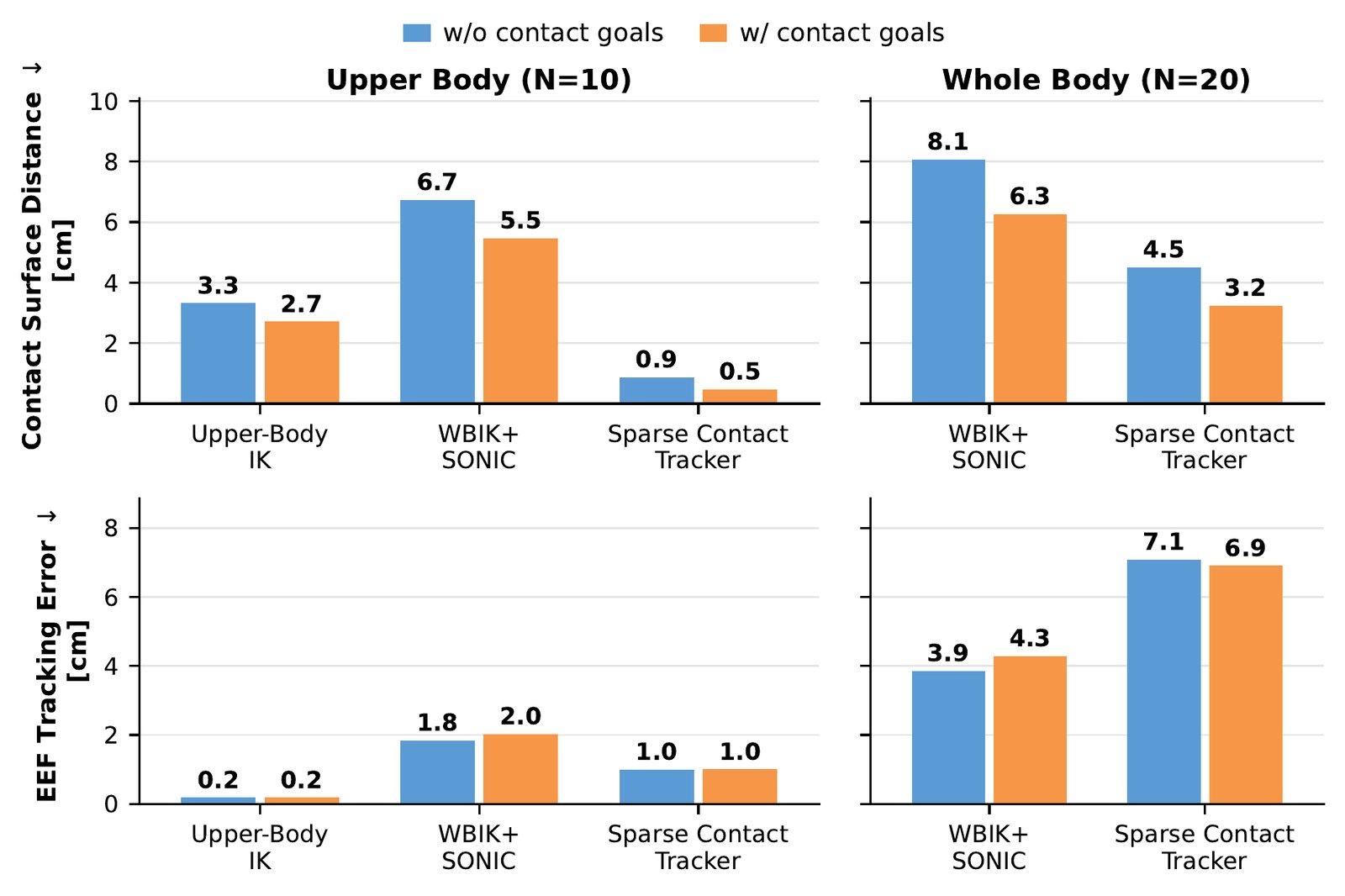 Controller comparison