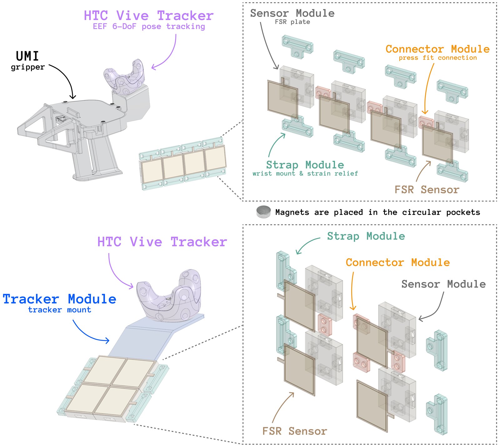 PanTact modular contact patch