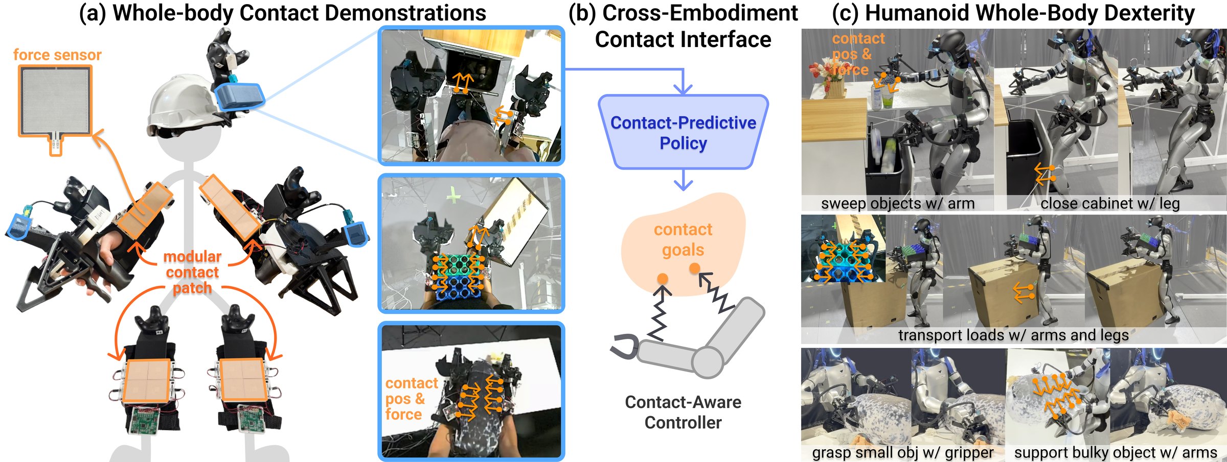 PanTact system overview